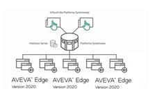 Jak działa licencjonowanie AVEVA Edge? Jak wybrać development oraz runtime?