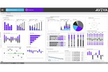 Znasz ArchestrA Graphics w Wonderware? Poznaj Industrial Graphics w oprogramowaniu AVEVA