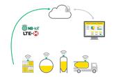Samowystarczalne czujniki VEGA – klucz do IoT w logistyce i produkcji