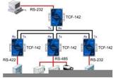 TCF-142-S - konwerter RS-232/422/485 na światłowód