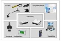 BODAS – System Elektroniki Mobilnej