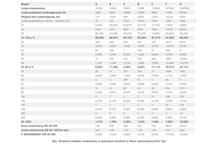 Struktura wielkości wodomierzy w przedsiębiorstwach wod-kan w Polsce (opr. Piotr Tuz)