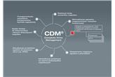 CDM – system serwisowy w zakresie techniki napędowej SEW-EURODRIVE