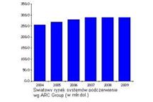 Innowacje w technologiach podczerwieni