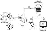 SYSTEM MONITOROWANIA TEMPERATURY I WILGOTNOŚCI EVER IOT