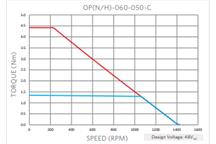 OMNI+ 60mm torque.png