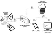 SYSTEM EVER IOT