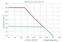 OMNI+ 130mm torque.png