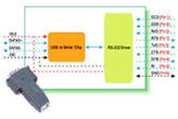 I-7560 (Konwerter USB na RS232) I-7560 (Konwerter USB na RS232)