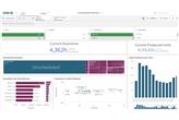Jak wykorzystać Business Intelligence do zwiększenia wydajności i jakości produkcji?
