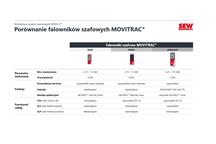Falowniki szafowe SEW-EURODRIVE -- porównanie.jpg
