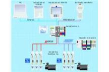 Rexroth IndraMotion for Handling - rozwiązania automatyki przemysłowej pod klucz