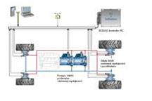 Opryskiwacz samojezdny Bosch Rexroth