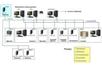 Systemy MES - System monitoringu i śledzenia produkcji Systemy MES - System monitoringu i śledzenia produkcji