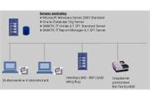 Przemysł spożywczy - System LIMS Przemysł spożywczy - System LIMS