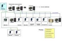 Systemy MES - System monitoringu i śledzenia produkcji