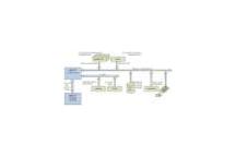 Budynki Inteligentne - System nadzoru i sterowania instalacji budynków Akademii Ekonomicznej w Katowicach Budynki Inteligentne - System nadzoru i sterowania instalacji budynków Akademii Ekonomicznej w Katowicach
