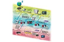 Sieci MELSECNET, ETHERNET, PROFIBUS, AS-I, CC-Link, DeviceNet