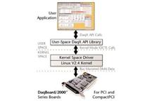 DaqBoard/2000