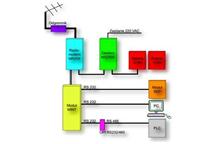 System MORSE firmy RACOM - w pełni cyfrowy systemem pakietowej transmisji danych
