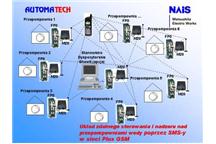 System GSM/GPRS 