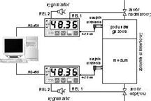 - REGULATOR Z WEJŚCIEM PRĄDOWYM SRP-73