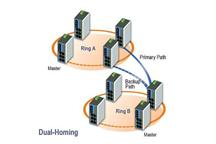 MOXA EDS-518A-T – zarządzalny switch przemysłowy (16x100Mb/x, 2x1Gb/s (SFP/RJ45), -40…+75°C)