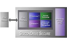 Bezpieczne karty CompactFlash z technologią SECURE