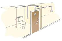 System alarmowy (system przywoławczy) do toalet dla niepełnosprawych Seria 800