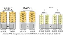 ADVANTECH PCM-3621- kontroler SATA RAID do zastosowań wbudowanych