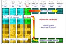 CompactPCI i CompactPCI Plus w jednym systemie