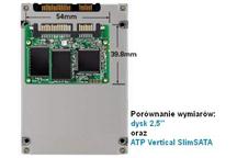 Miniaturowe dyski SSD Slim SATA Industrial Grade