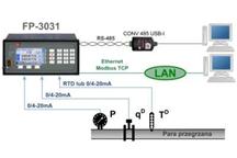 FP-3031 Przelicznik skompensowanego przepływu i energii cieplnej pary, wody oraz innych mediów ciekłych z rejestracją