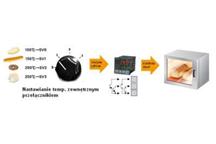 - WObit - Zaawansowane kontrolery temperatury serii TK