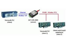 ASTOR - AST-CON-485E - Ekonomiczna migracja z sieci szeregowej do sieci Ethernet