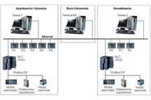 asix - wspólna platforma wizualizacji paneli (HMI) i systemów nadrzędnych (SCADA)
