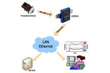Kontrola i monitoring przepływu sprężonego powietrza w fabryce LG, poprzez zakładową sieć LAN i użycie serwera szeregowego B&B Electronics.