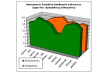SEZONOWOŚĆ W BRANŻY AUTOMATYKI
