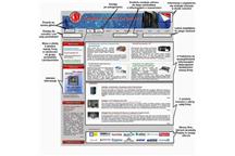 Nowa strona internetowa firmy CSI Computer Systems for Industry