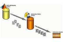 Nowy kierunek rozwoju sterowników PLC, AR4MATLAB