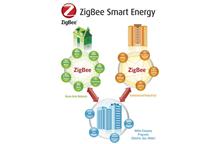 Inteligentne liczniki zgodne z Zigbee