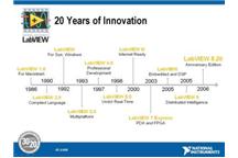Dwie dekady LabVIEW firmy National Instruments