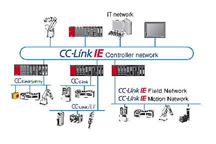 CC-Link rozszerza jedno gigabitowy Ethernet o poziom obiektowy