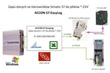Archiwizacja danych procesowych ze sterownika Simatic S7 do komputera QBOX-1010 za pomocą oprogramowania ACCON-S7-EasyLog