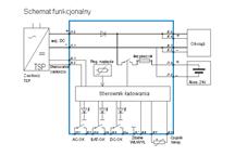 Moduł TSP-BCM - schemat blokowy