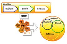 Programowanie obiektowe z B&R Automation Studio.
