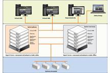 Invensys wprowadza certyfikowane wsparcie technologii wirtualizacji w oprogramowaniu SCADA