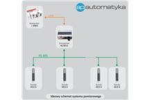 Rysunek 1 - schemat ideowy systemu pomiarowego