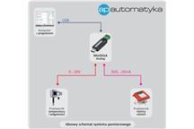 MiniStick Analog w przykładowej aplikacji (pomiar %RH, Pa)