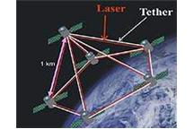 Laserowy system pozycjonowania satelitów Laserowy system pozycjonowania satelitów